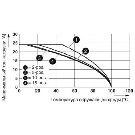 Штекер-SPB 2,5/14 3040232