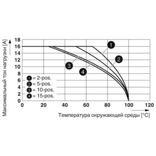 Штекер-SPDB 2,5 / 7 3040465