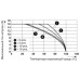 Штекер - SPDB 2,5/15 3040546