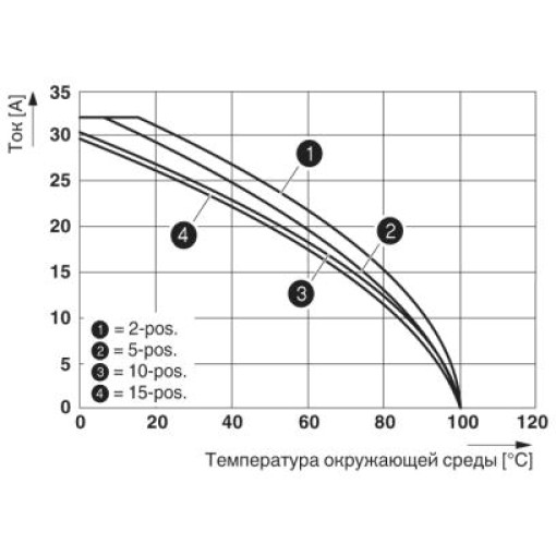 Штекер-SP 4/10 3042984