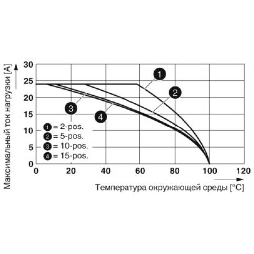 Штекер-SPDB 2,5 / 1-M GNYE 3043242