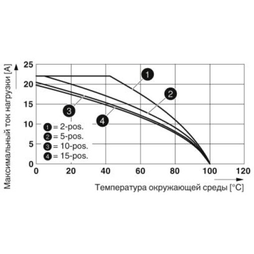 Штекер-SPDB 2,5 / 1-M GNYE 3043242