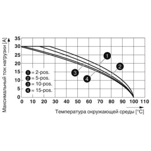 Штекер-SP 4/14 3043721