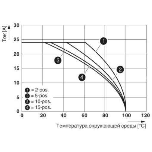 Штекер-UPBV 2,5 / 1-L GNYE 3045334