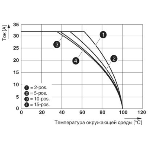 Штекер-UPBV 4/10 3045897