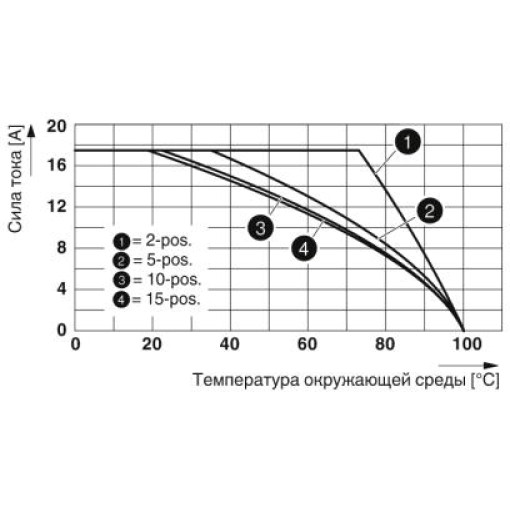 Двоярусні клеми-QTTCB 1,5/ 2P BU 3050206