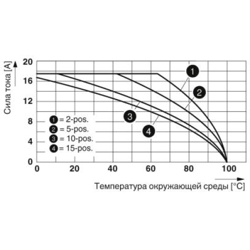 Штекер-QP 1,5 / 6 3051153