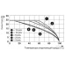 Двоярусні клеми-UTTB 2,5/2P 3060351
