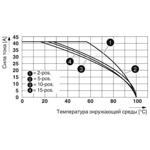 Штекер-PP-H 6 / 1-M OG 3061704