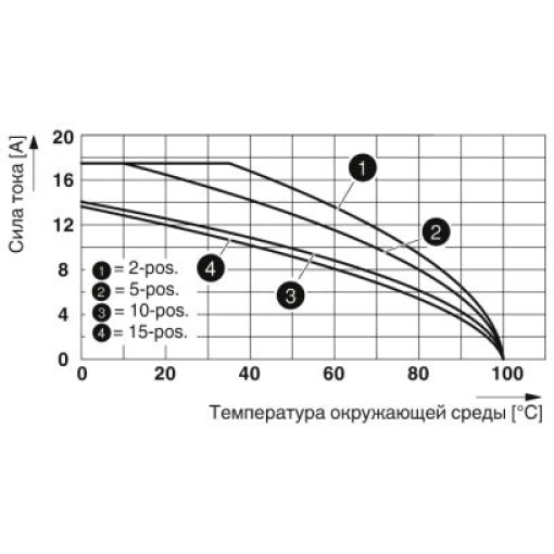 З'єднувач COMBI - PPC 1,5 / S / 12 3213483