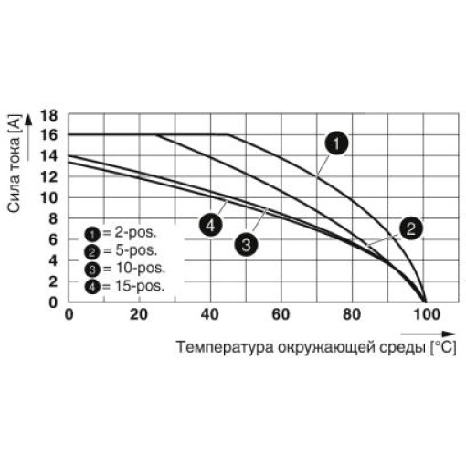 Двоярусні клеми-PTTB 1,5 / S / 4P BU 3213878