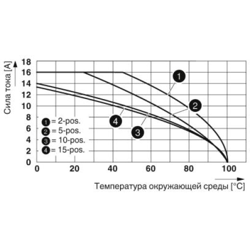 Двоярусні клеми-PTTB 1,5 / S / 2P-PV BU 3213933 Двоярусні клеми-PTTB 1,5 / S / 2P-PV BU 3213933
