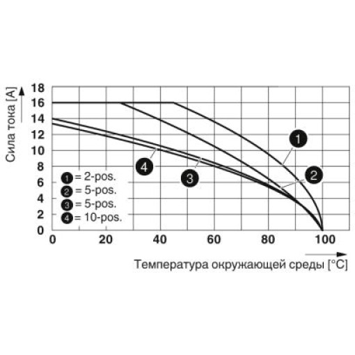 Двоярусні клеми-PTTBS 1,5 / S / 2P BU 3214505