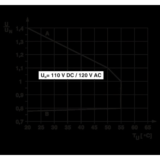 Релейний модуль-PLC-RSC-120UC/21/SO46 5603593
