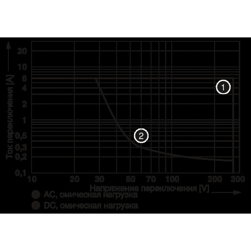 Релейний модуль-PLC-RSC-120UC/21/SO46 5603593