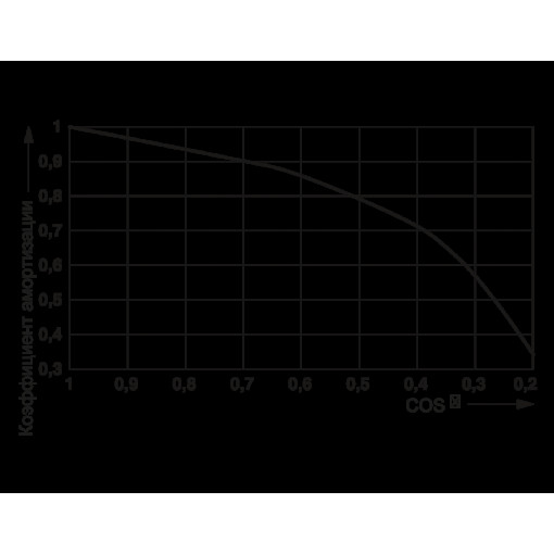 Релейний модуль-PLC-RSC-120UC/21/SO46 5603593