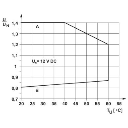 Релейний модуль-PLC-RSC-12DC / 21 / C1D2 5606331