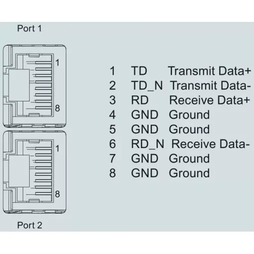 SIMATIC, шинний адаптер BA 2X RJ45, 2 роз\'єми RJ45 для підключення до мережі PROFINET