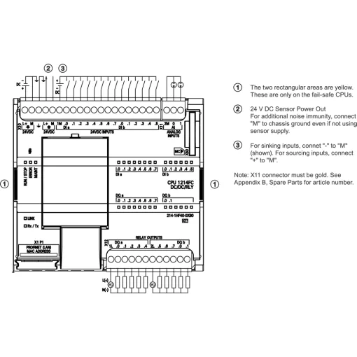 SIMATIC S7-1200F, відмовобезпечне компактне цпу CPU 1214 FC DC/DC/RLY, вбудовані входи/виходи: 14 DI =24 в, 10 DO реле 2 A, 2 AI =0 - 10 в, блок живлення: =20.4-28.8 в, пам\'ять програми / даних: 75 кб