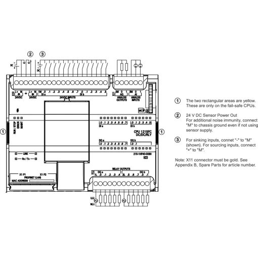 SIMATIC S7-1200F, відмовобезпечне компактне цпу CPU 1215 FC, DC/DC/RELAY, 2 порти PROFINET, вбудовані входи/виходи: 14 DI =24 в, 10 DO реле 2 A, 2 AI =0-10 в, 2 AO 0-20 ма, напруга живлення: =20,4 - 28,8 в, пам\'ять програми/даних: 150 кб