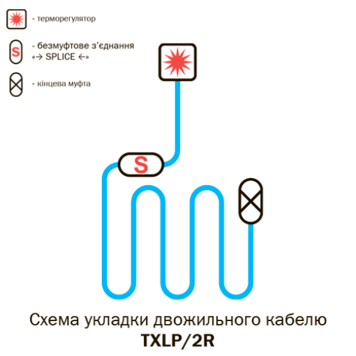 Кабель нагревательный TXLP/2R 600/17 двужильный, 35 метров Кабель нагревательный TXLP/2R 600/17 двужильный, 35 метров