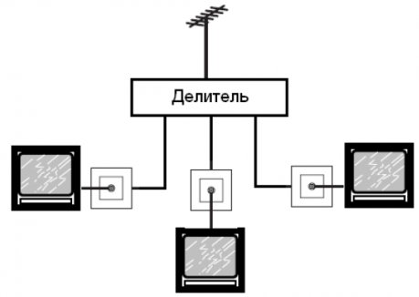 Розведення кабелю 773678 Legrand Cariv