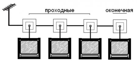схеми розводки ТБ кабелю  773679 Legrand Cariva