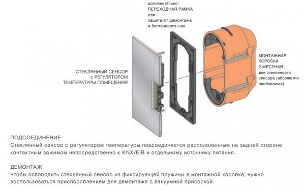 монтаж