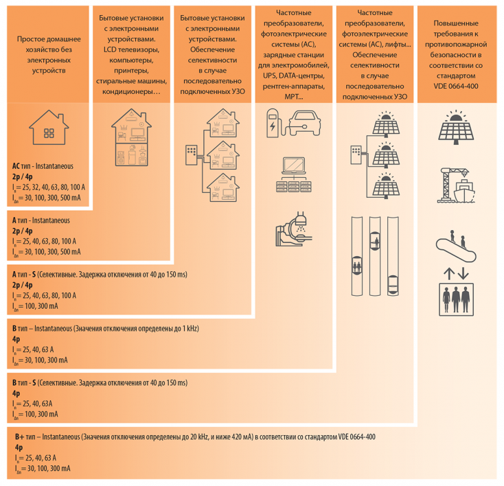 Использование реле EFI-P2 2061212