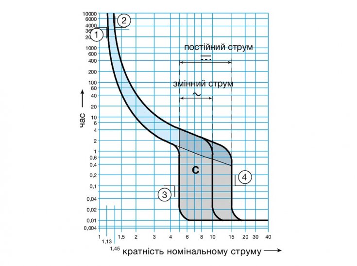 Hager MCS140 купить описание отзывы