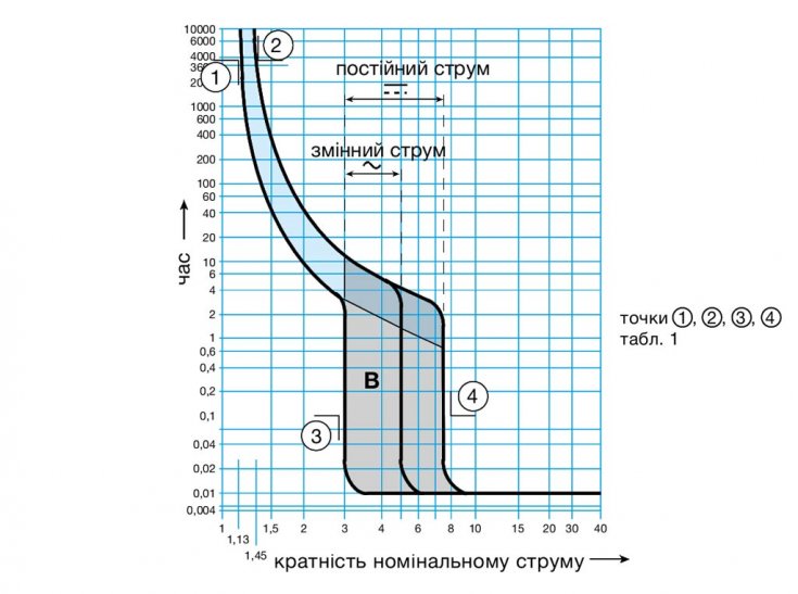 Hager MBS163 купити опис відгуки