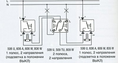 509U