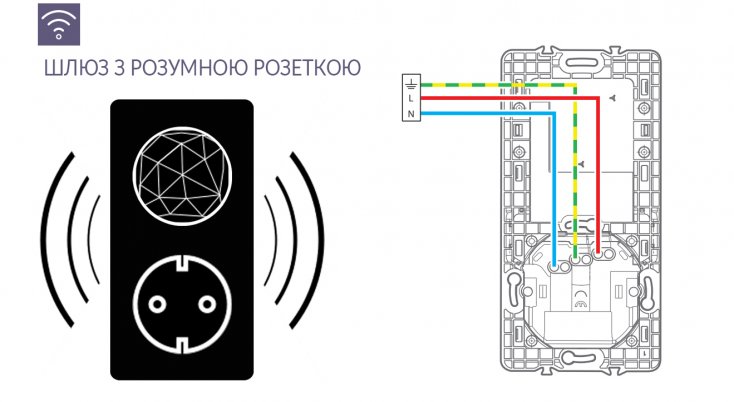 Схема підключення розумної розетки з шлюзом 064827 Як підключити стартовий набір 064827 | Netatmo