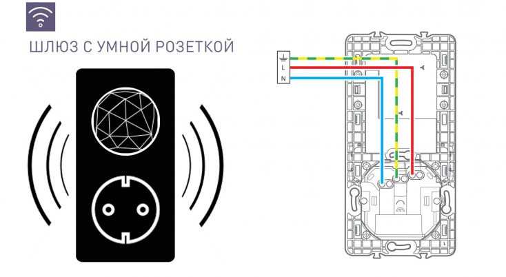 Как подключить стартовый набор 064828 | Netatmo