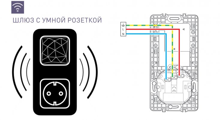 Как подключить стартовый набор 752596 | Netatmo