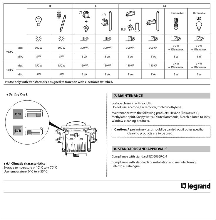 Таблиця керованих навантажень 752062