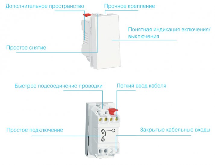 Механизмы выключателей Unica New