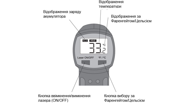 Опис терморегулятора IMT23207