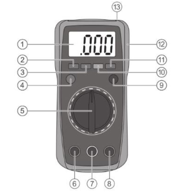 Описание функционала мультиметра IMT23202 Schneider Electric