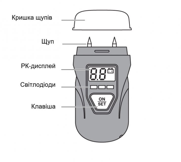 Позначення гігрометру IMT23208 Schneider Electric