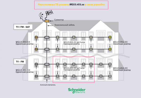Схема підключення телевізійних розеток Unica Schneider Electric