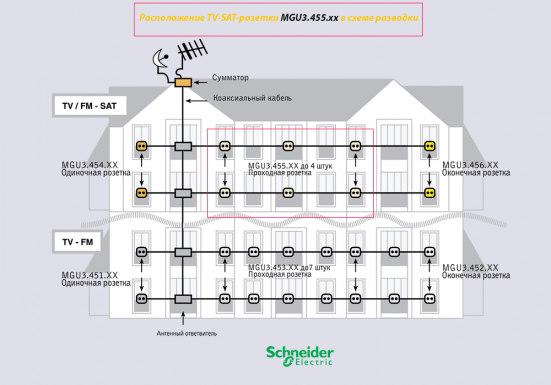 Схема подключения телевизионных розеток Unica Schneider Electric