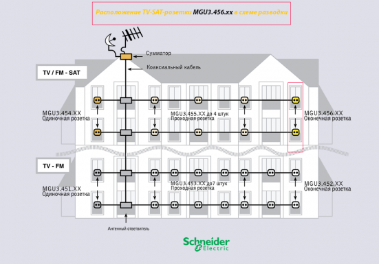 Схема подключения телевизионных розеток Unica Schneider Electric