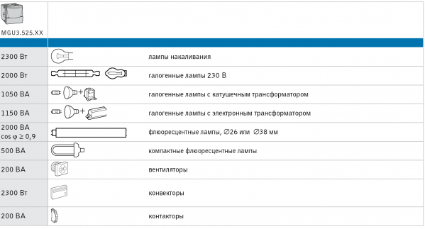 Таблица нагрузок датчика движения MGU3.525.18