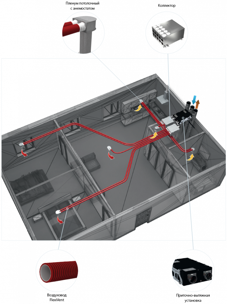 Вентиляційна установка ВУТ150П5 (Б) ЄС А14 з системою вентиляційних каналів FlexiVent